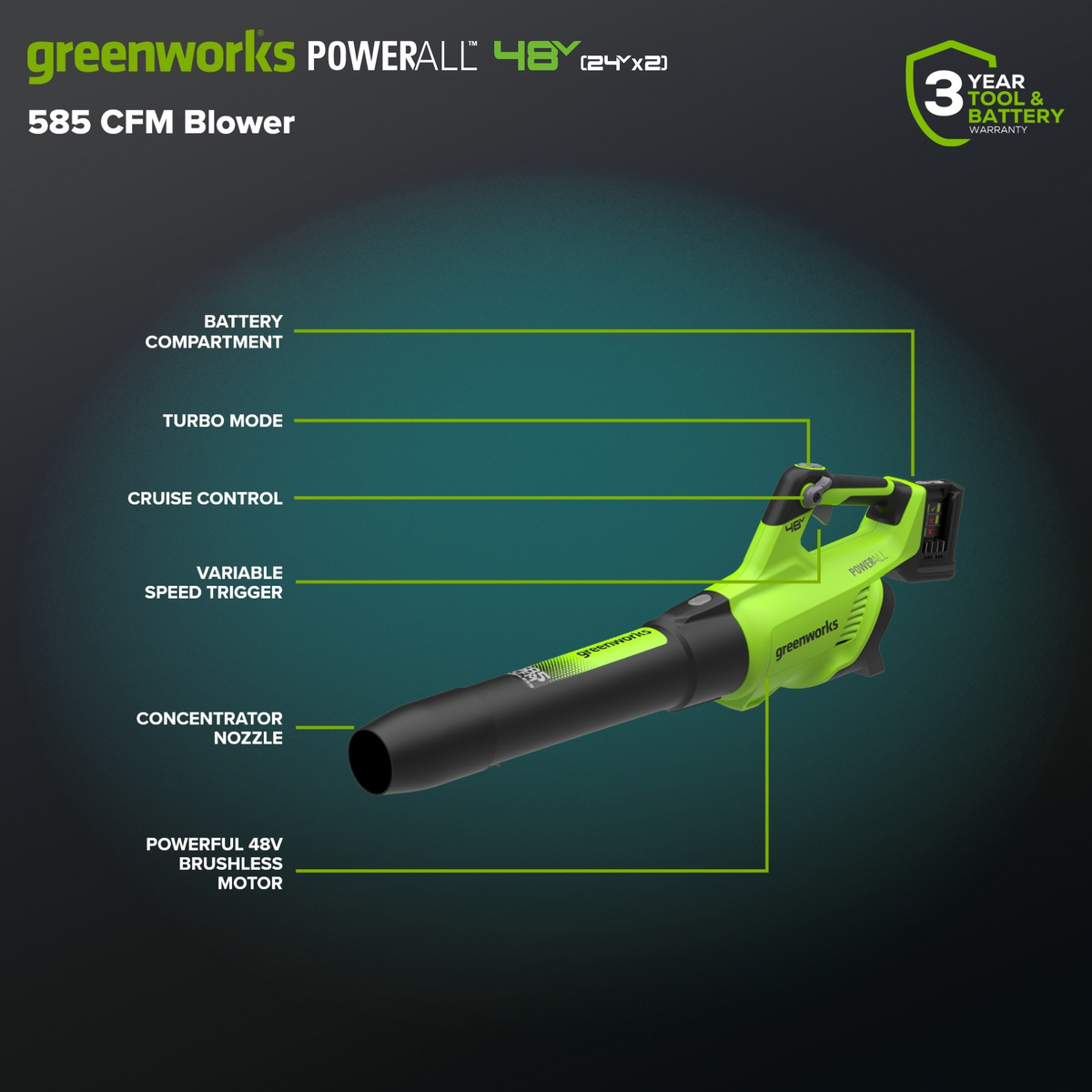 48V (24V x 2) 21" Cordless Battery Push Mower 3PC Combo Kit w/ (4) 4.0Ah High Power Batteries & (2) Dual Port Chargers