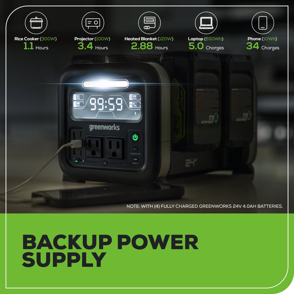 24V 500W Portable Power Station, (4)4.0 Ah Battery and Charger