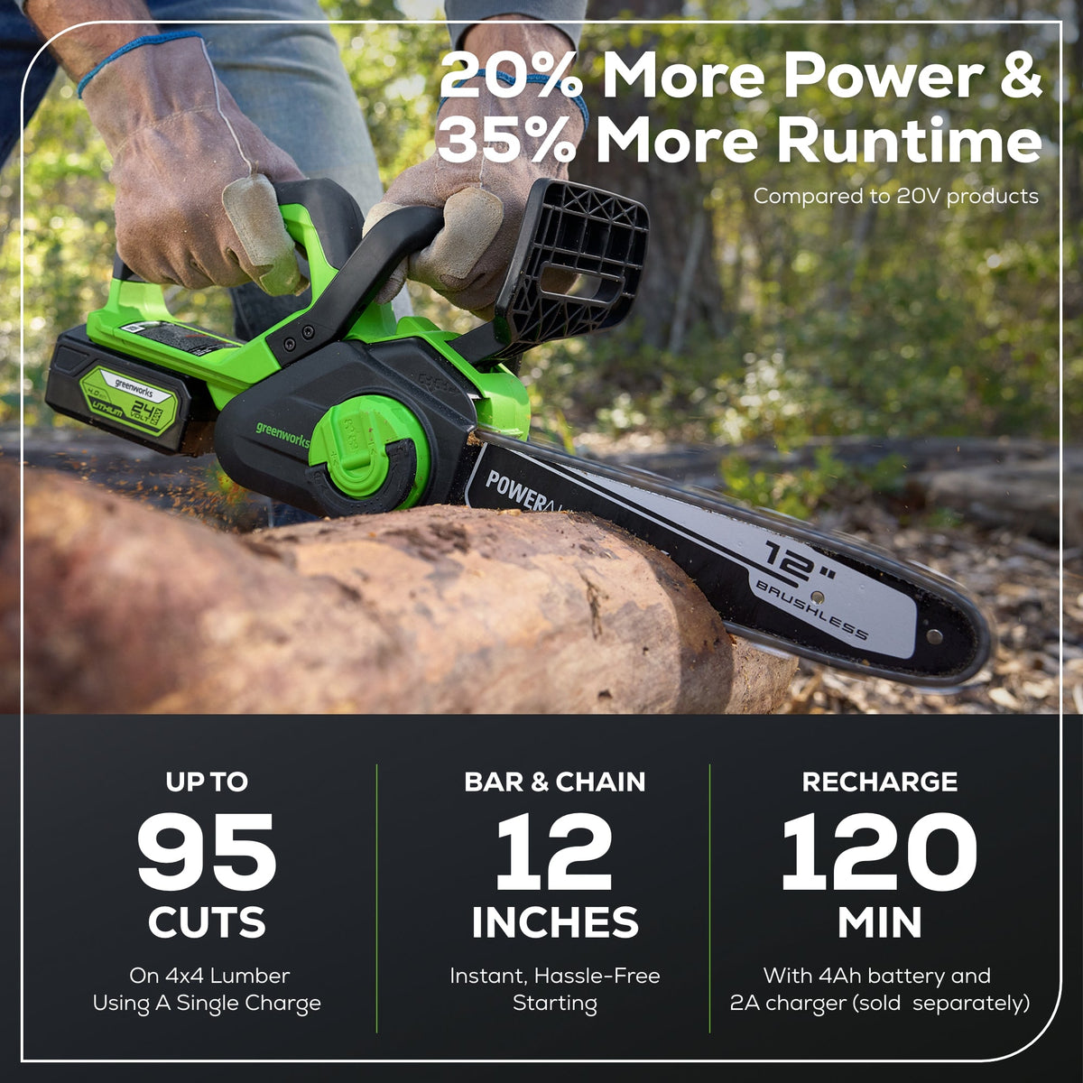48V (24V x 2) 20" Cordless Battery Push Mower 4PC Combo Kit: (2) 4.0 Ah Batteries and Dual-Port Chargers