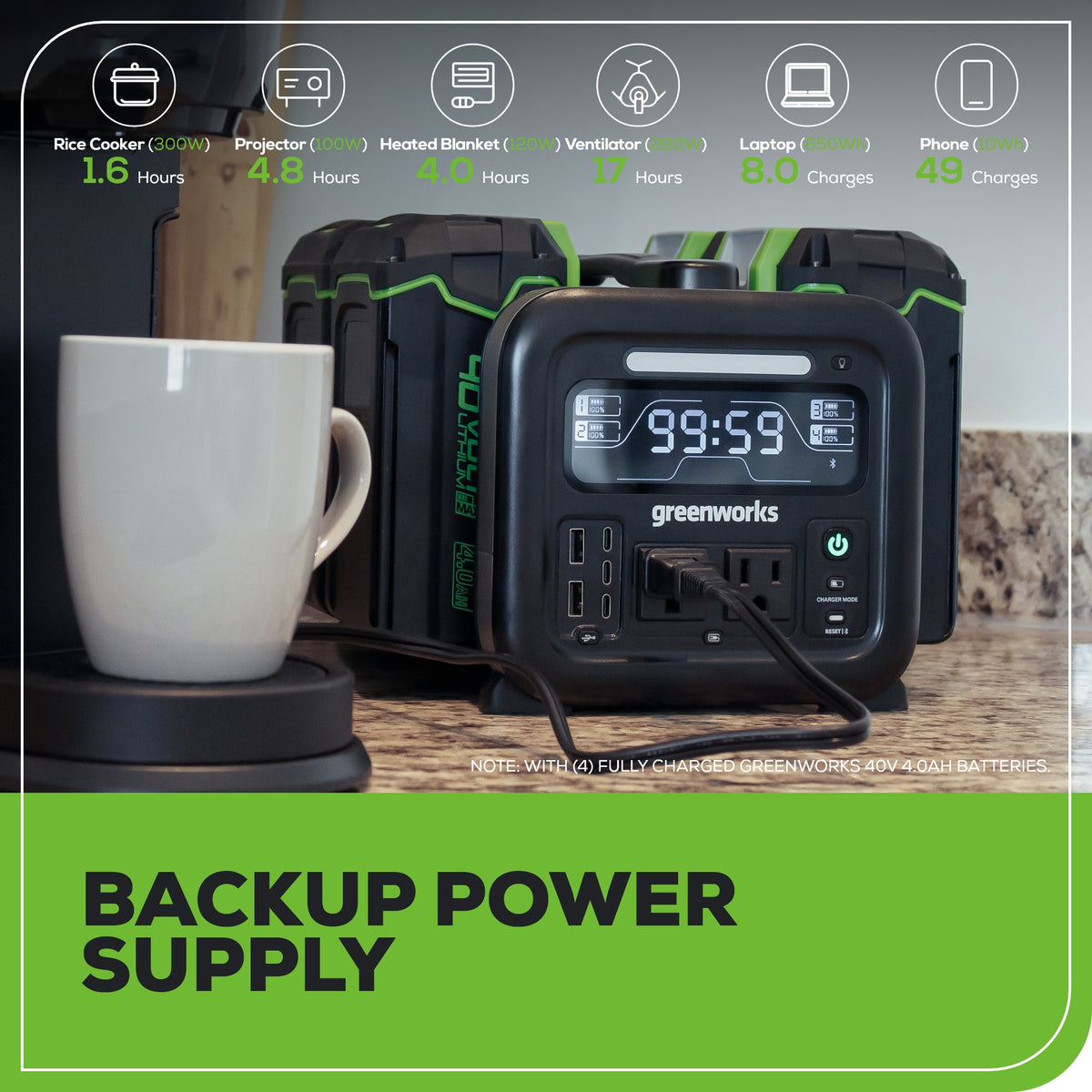 40V 500W 4-Slot Inverter Portable Power Station, (4) 4.0 Ah Batteries and Built-In Charger