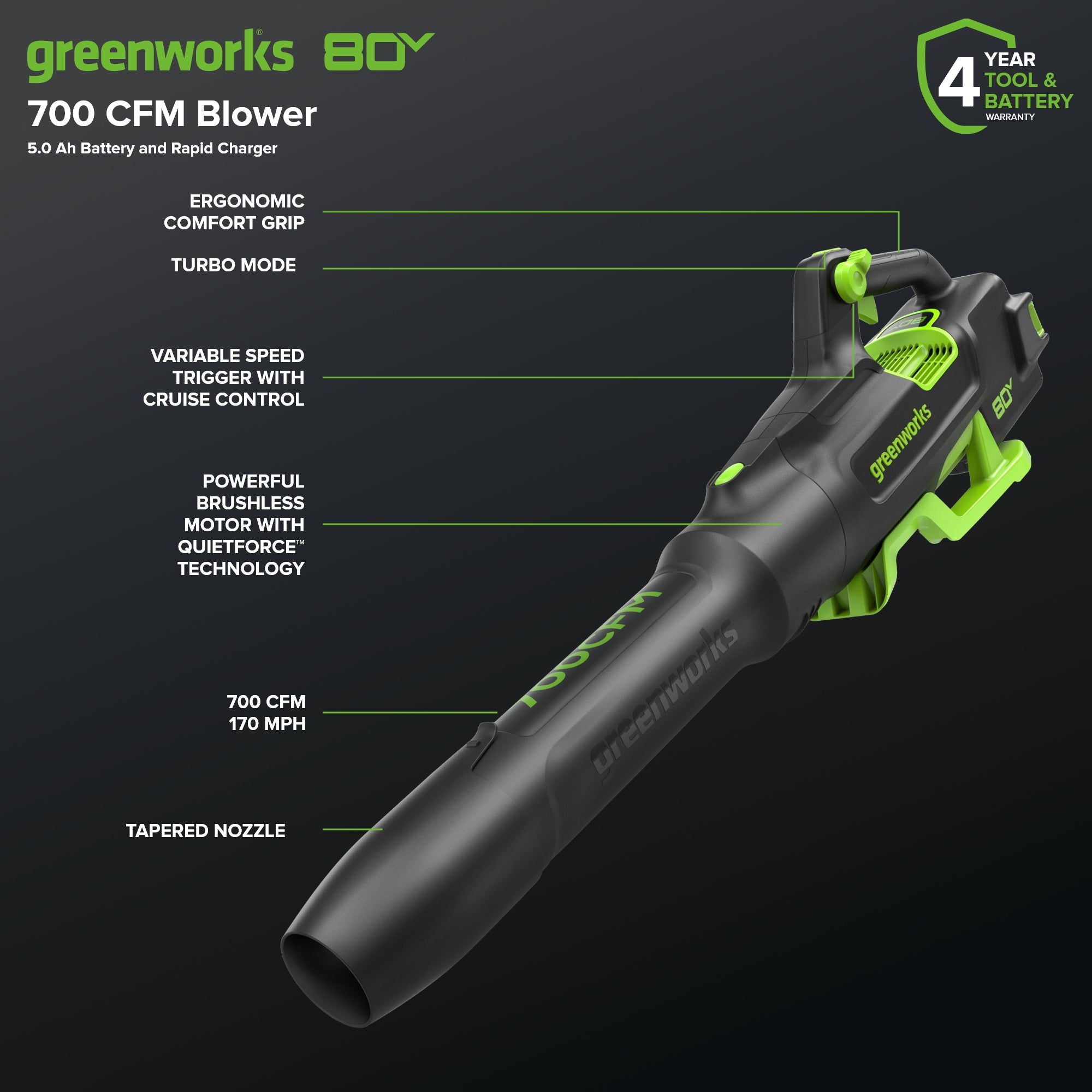 80V 21" Cordless Battery 4-in-1 Push Lawn Mower and 700CFM Blower Combo Kit: 5.0 Ah Battery and 6A Charger