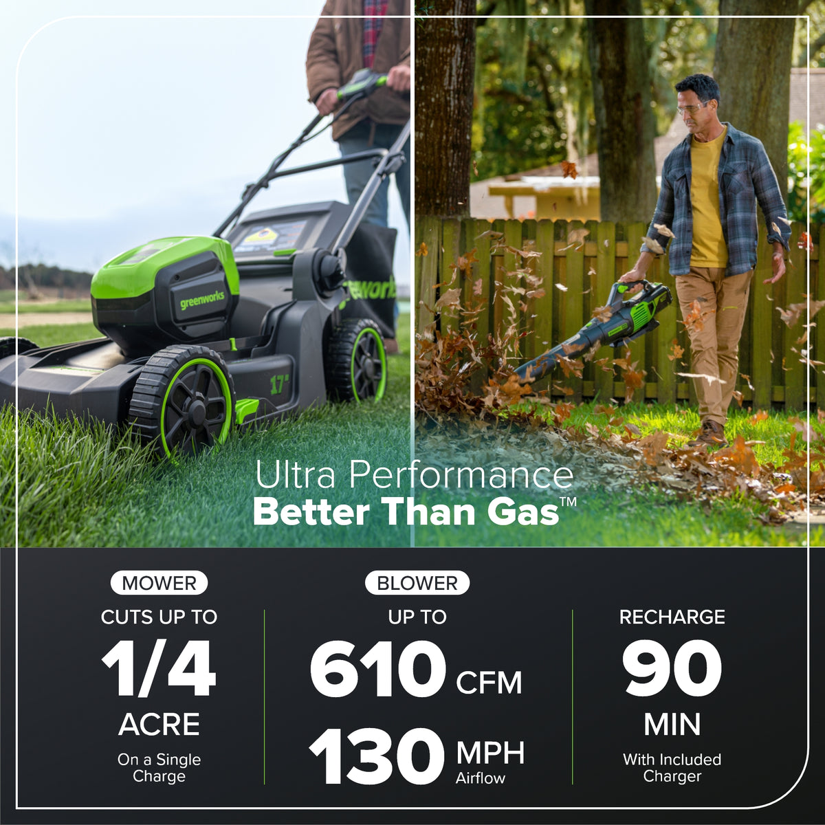60V 17" Cordless Battery Push Lawn Mower and 610 CFM Jet Blower Combo Kit: 4.0 Ah Battery and Charger