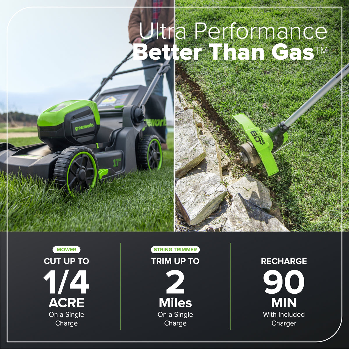 60V 17" Cordless Battery Push Lawn Mower and 13" String Trimmer Combo Kit: 4.0 Ah Battery and Charger