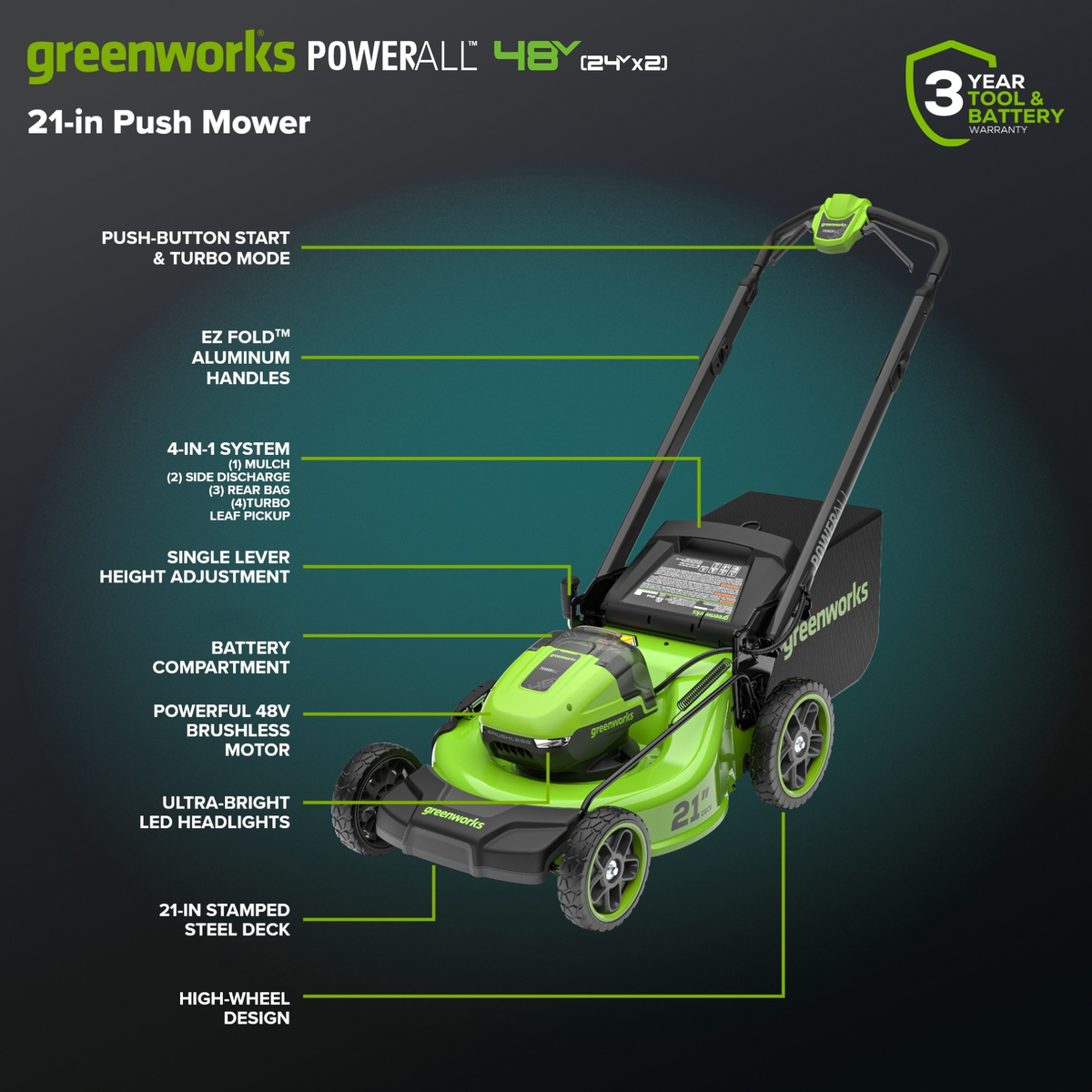 48V (24V x 2) 21" Cordless Battery Push Mower 3PC Combo Kit w/ (4) 4.0Ah High Power Batteries & (2) Dual Port Chargers
