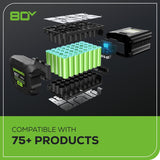 80V 21" Cordless Battery 4-in-1 Push Lawn Mower: 4.0 Ah Battery and Charger, LM2108