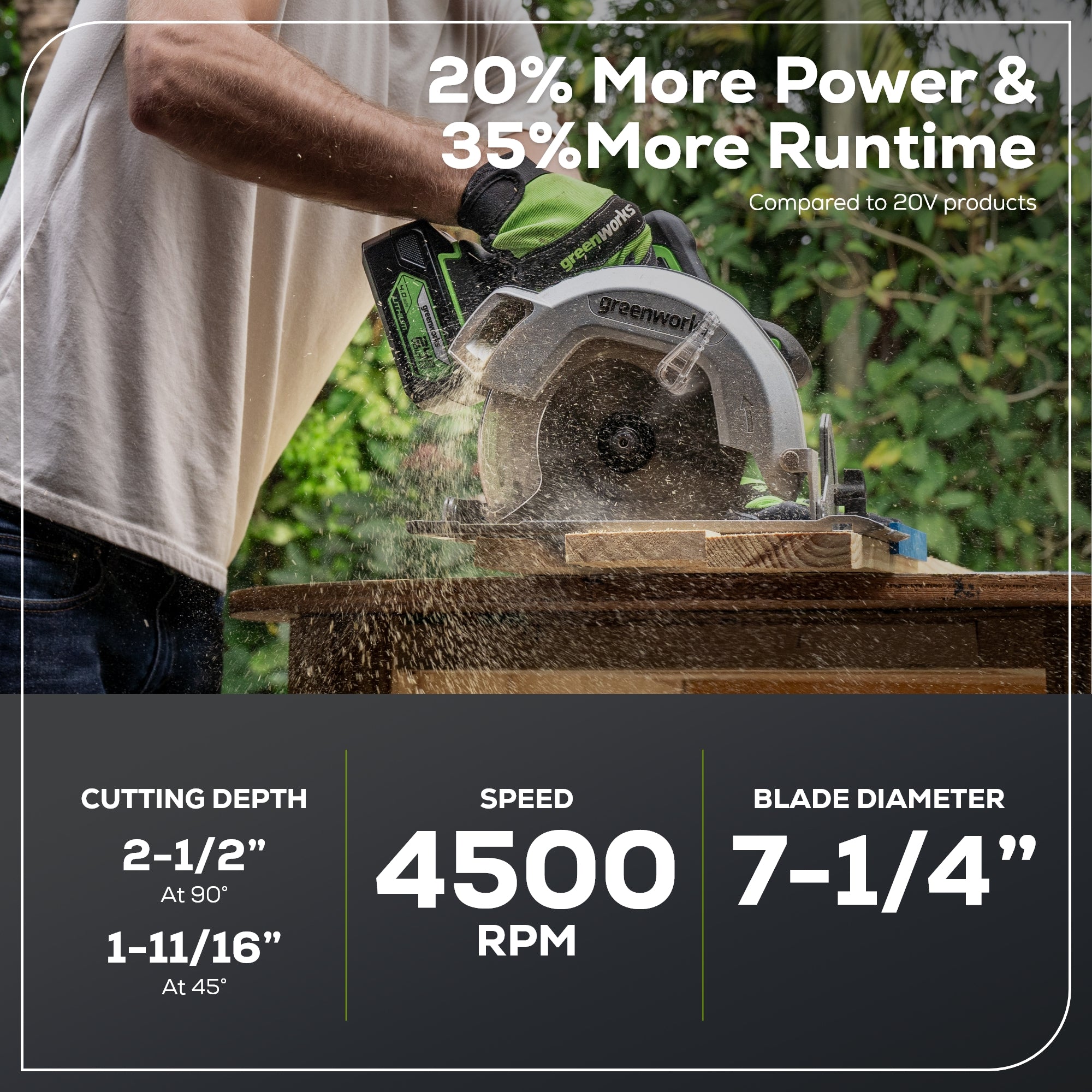 OPEN BOX 24V Circular Saw 7-1/4", Saw Blade and Dust Connector Kit: 4.0 Ah Battery and Charger