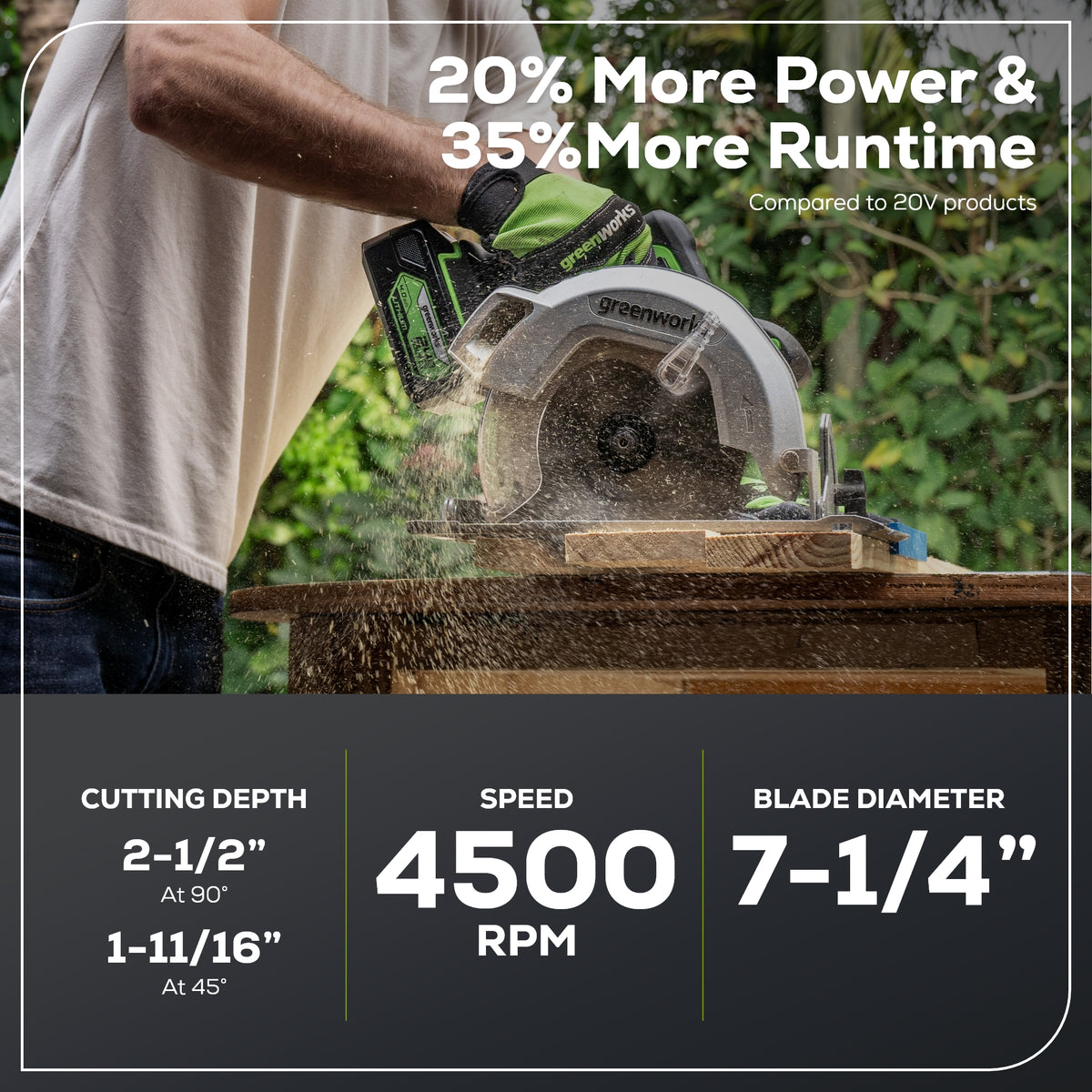 OPEN BOX 24V Circular Saw 7-1/4", Saw Blade and Dust Connector Kit: 4.0 Ah Battery and Charger