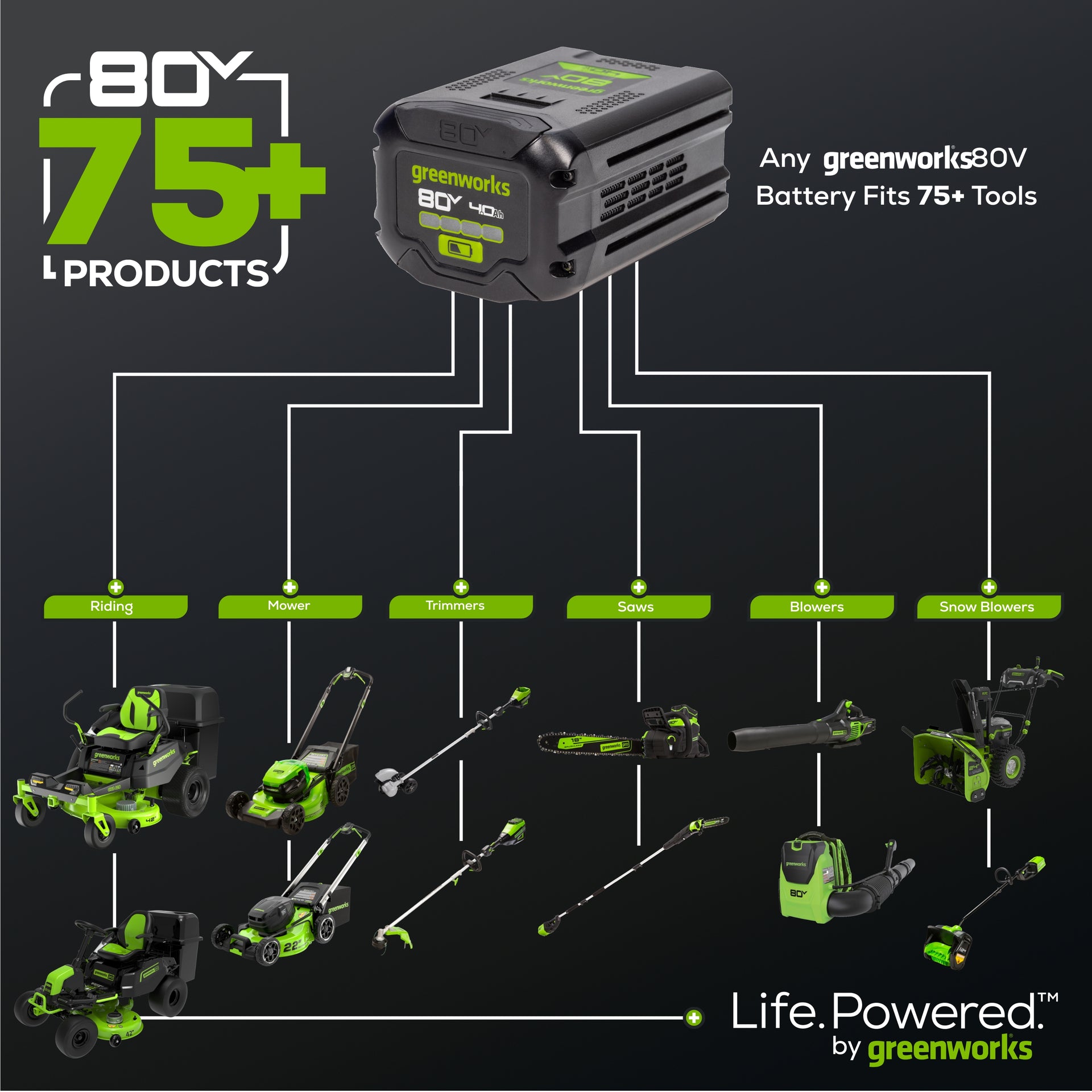 RENEWED 80V 17" Brushless String Trimmer: 2.0 Ah Battery and Charger