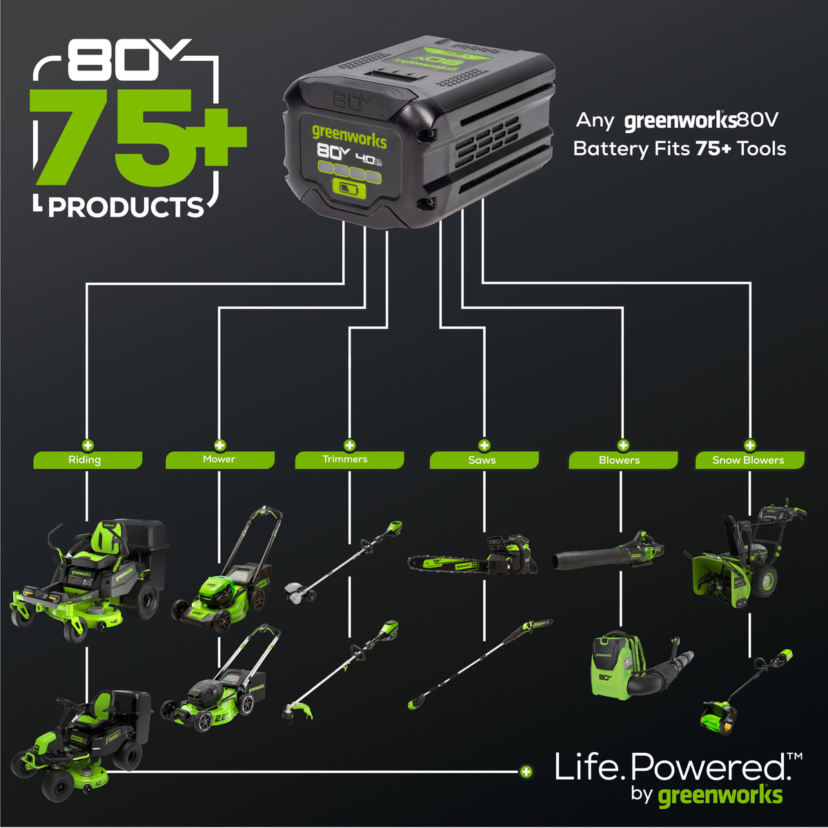 RENEWED 80V 17" Brushless String Trimmer: 2.0 Ah Battery and Charger