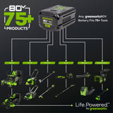 RENEWED 80V 800 CFM Brushless Leaf Blower: 2.5 Ah Battery and Charger