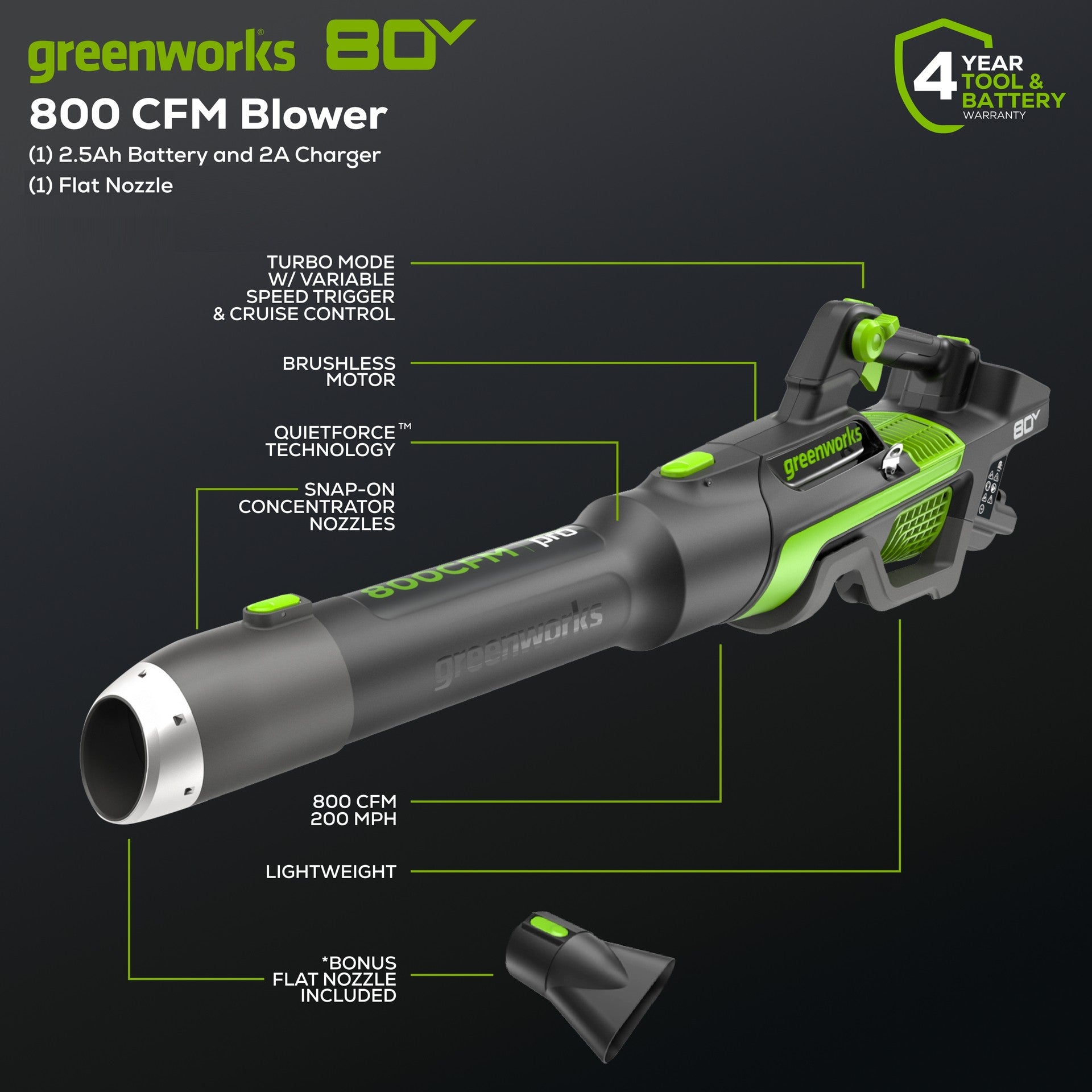 RENEWED 80V 800 CFM Brushless Leaf Blower: 2.5 Ah Battery and Charger
