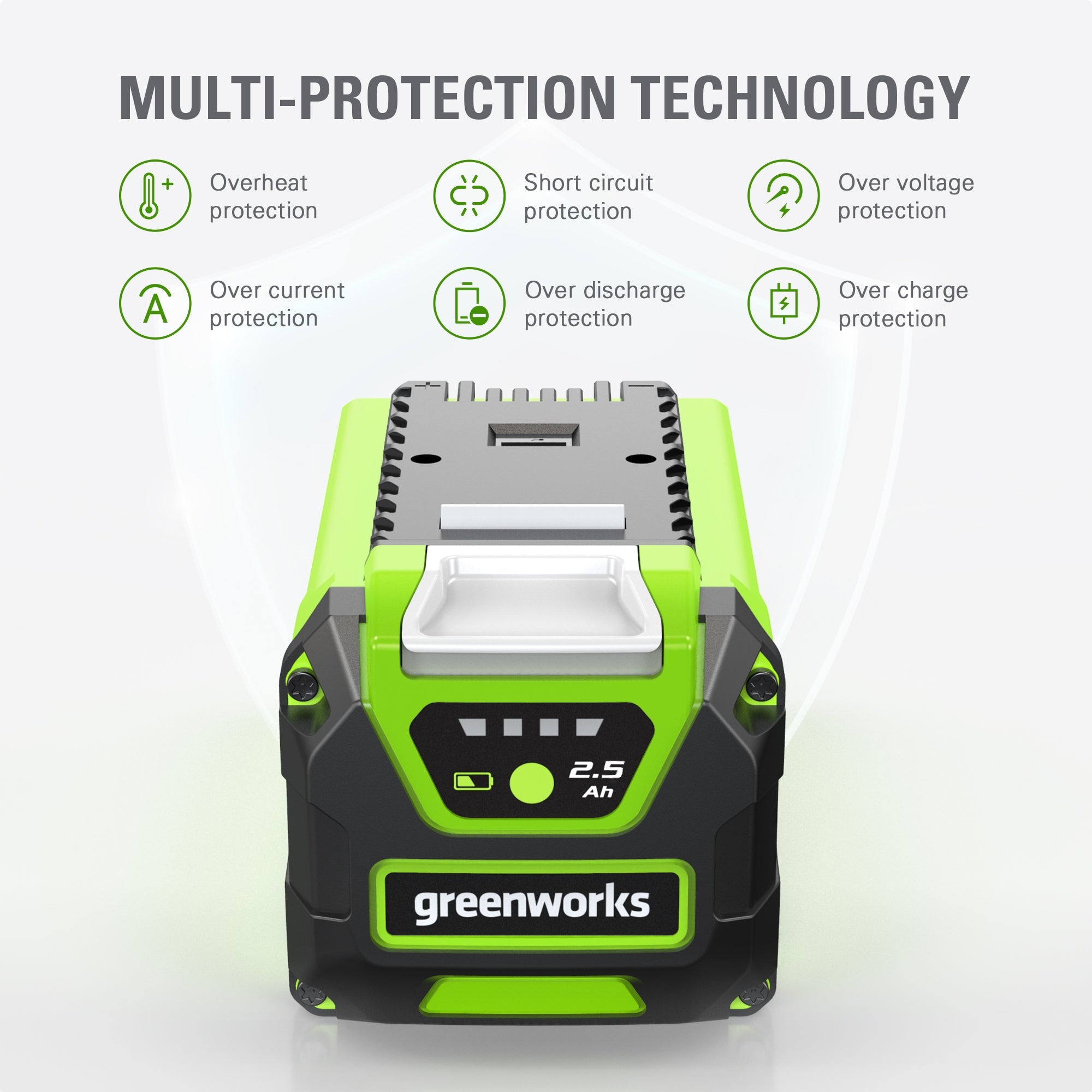 40V 2.5 Ah Batteries and Charger Combo Kit