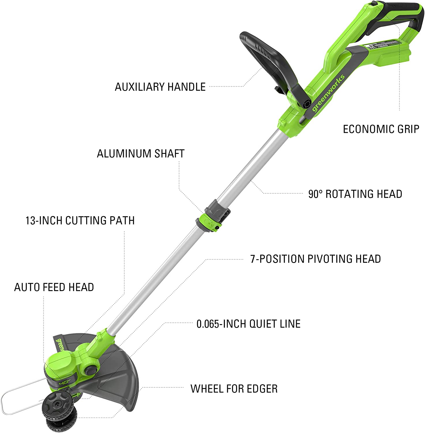 40V 21" Cordless Battery Self-Propelled Mower 3pc Combo Kit: 5.0 Ah Battery and Charger