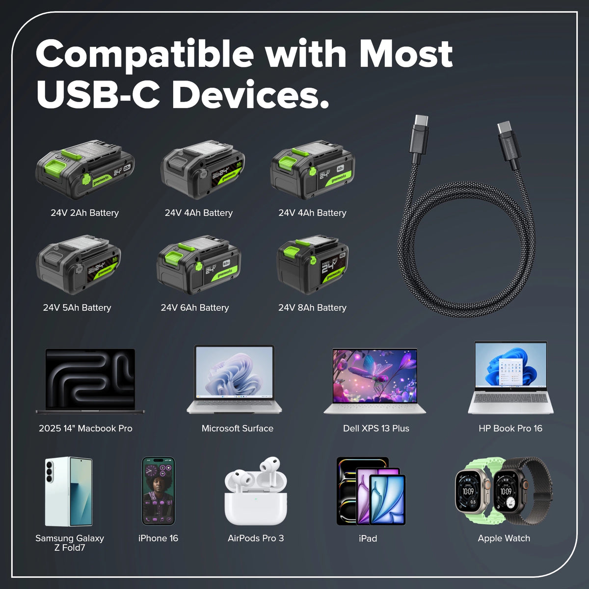 6FT 140W Fast Charging Cord, Bi-Directional USB-C