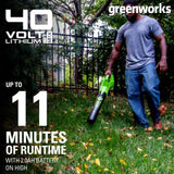 40V 20" Cordless Battery Push Mower 3pc Combo Kit: 4.0 Ah Battery and Charger