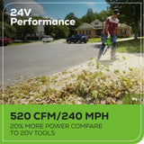 48V (24V x 2) 520 CFM Cordless Battery BL Leaf Blower/Vacuum: (2) 4.0 Ah Battery and Dual-Port Charger