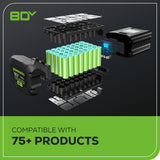 80V 690 CFM Cordless Battery Dual-Port Backpack Blower: (2) 4.0 Ah Batteries and Dual-Port Rapid Charger