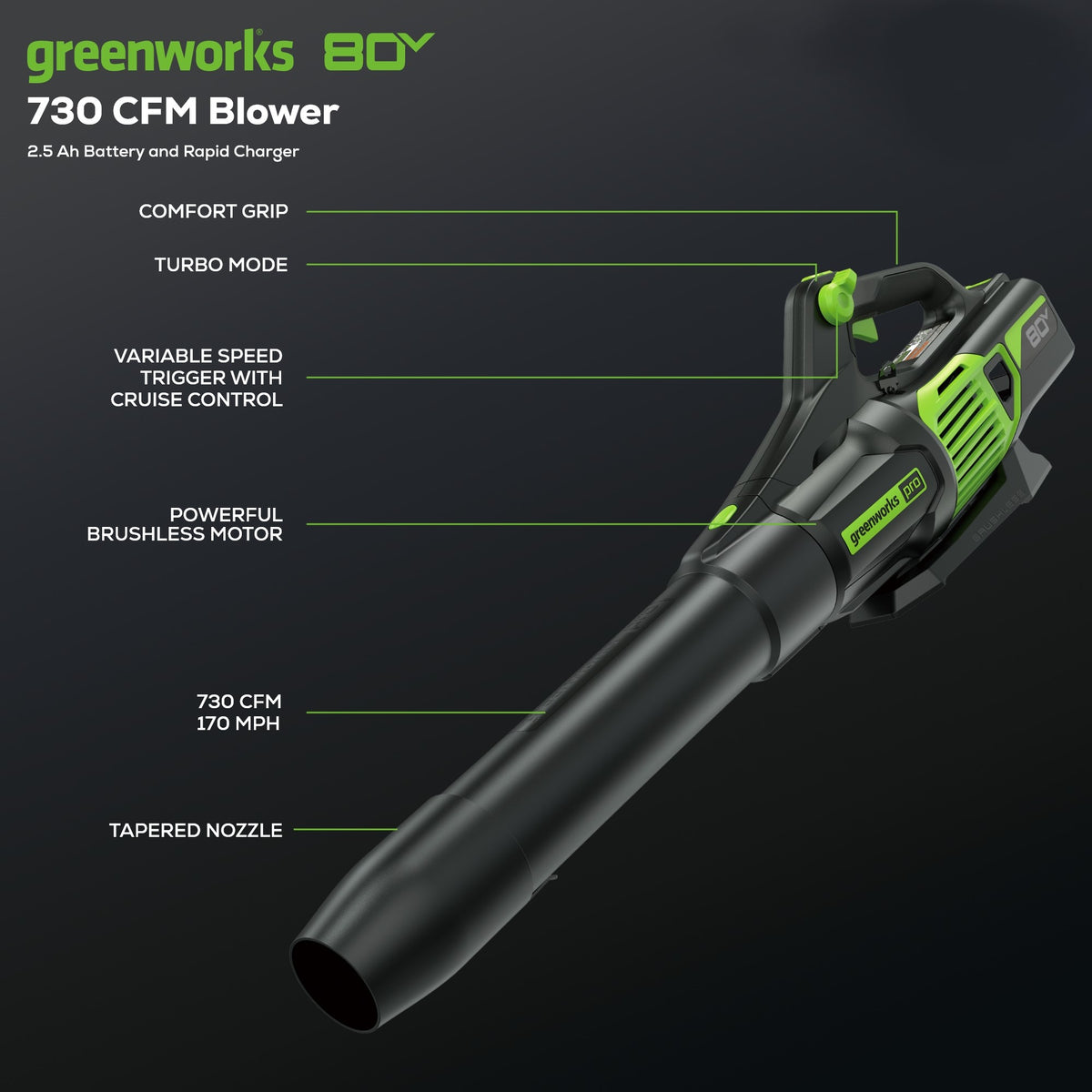 OPEN BOX 80V 21" Cordless Battery Brushless Self-Propelled Mower 3pc Combo Kit: 4.0 Ah Battery and 4A Charger