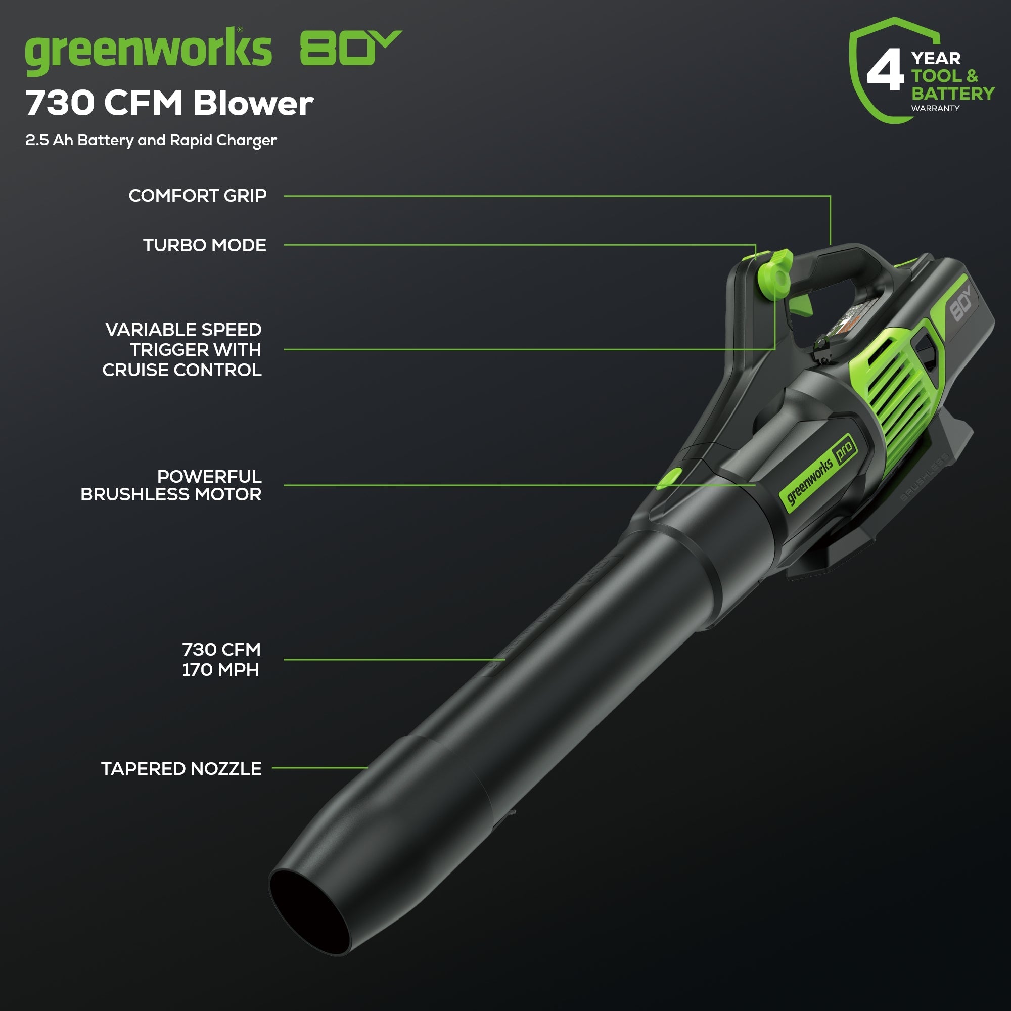 80V 25" Cordless Battery Dual Blade Self-Propelled Mower 2PC Combo Kit, (1) 4.0 Ah Battery and (1) Rapid Charger