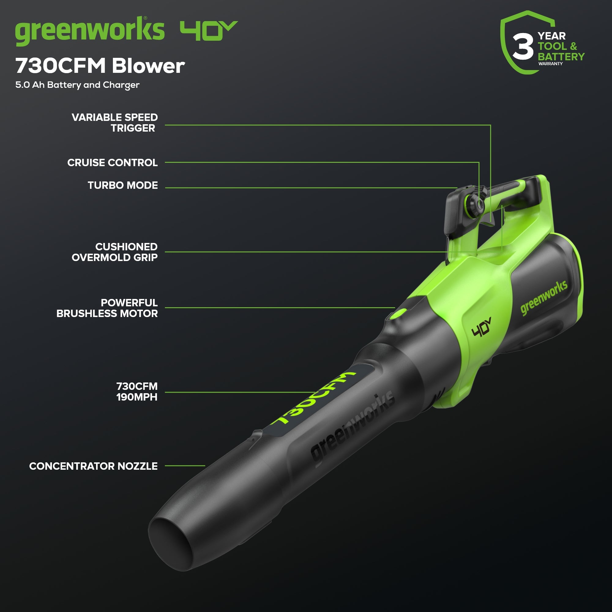 40V 730 CFM Cordless Battery Leaf Blower: 5.0 Ah Battery and 5A Charger