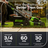 OPEN BOX 80V 21" Cordless Battery 4-in-1 Self-Propelled Lawn Mower: 4.0 Ah: 2.0 Ah Battery and Rapid Charger, LM2118S