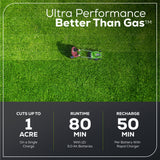 60V 21" Cordless Battery Self-Propelled Mower: (2) 5Ah Battery and 6A Rapid Charger, LM2156S