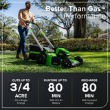 80V 21" Cordless Battery 4-in-1 Self-Propelled Lawn Mower, 8.0 Ah Battery and 6A Charger, LM2108S