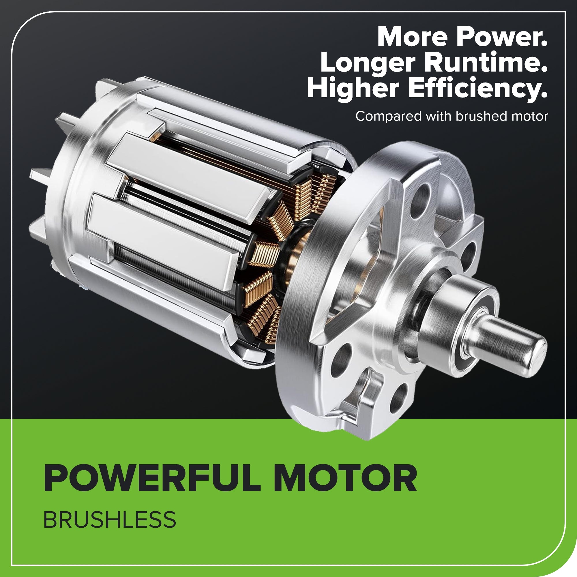 40V 17" Cordless Battery Brushless Push Lawn Mower: 4.0 Ah Battery and Charger, LM1724