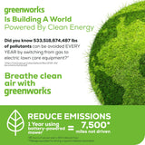 24V 13" Cordless Battery Brushless Push Lawn Mower: 4.0 Ah Battery and Charger, LM1322