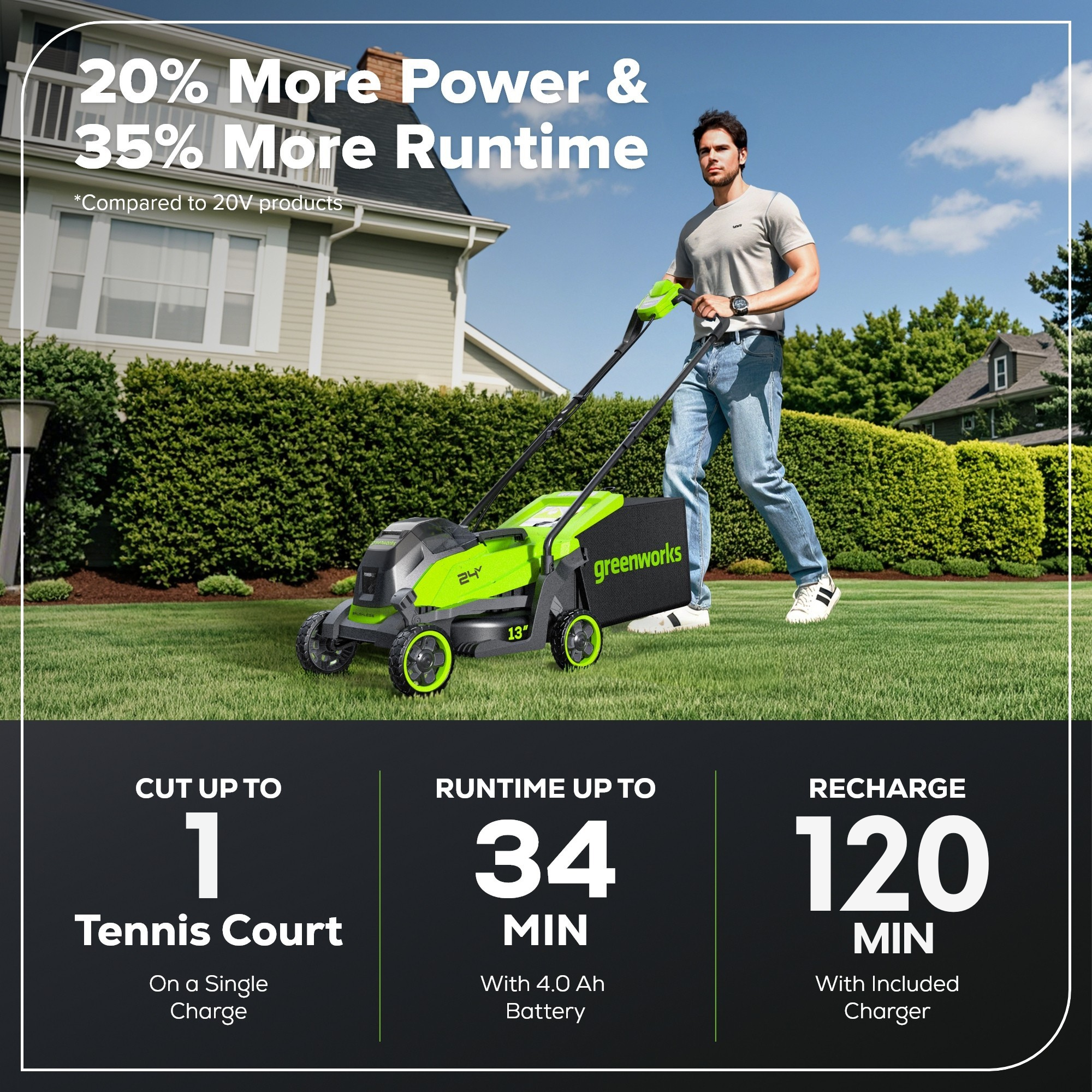 24V 13" Cordless Battery Brushless Push Lawn Mower: 4.0 Ah Battery and Charger, LM1322