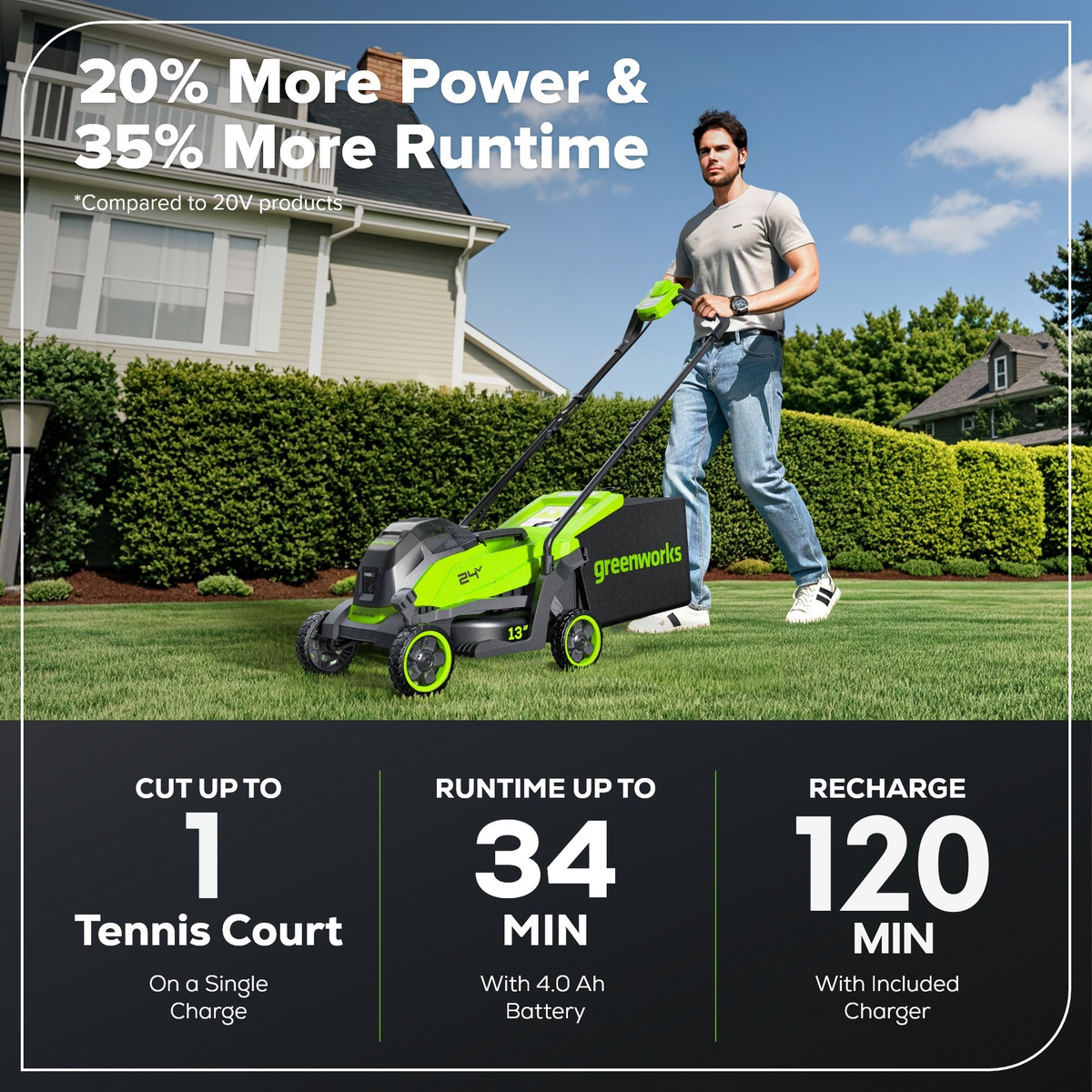 24V 13" Cordless Battery Brushless Push Lawn Mower: 4.0 Ah Battery and Charger, LM1322