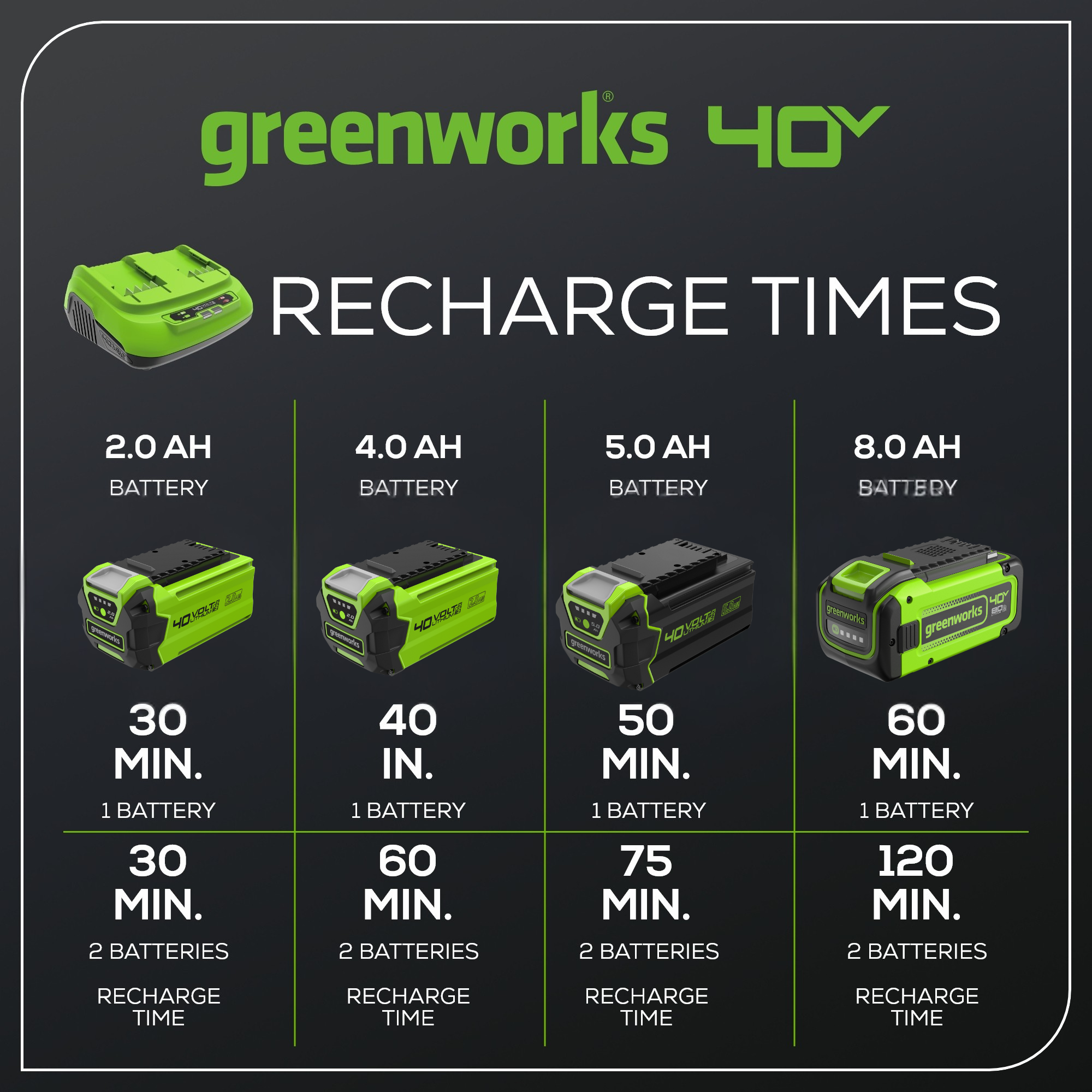 40V 8A Dual-Port Rapid Charger