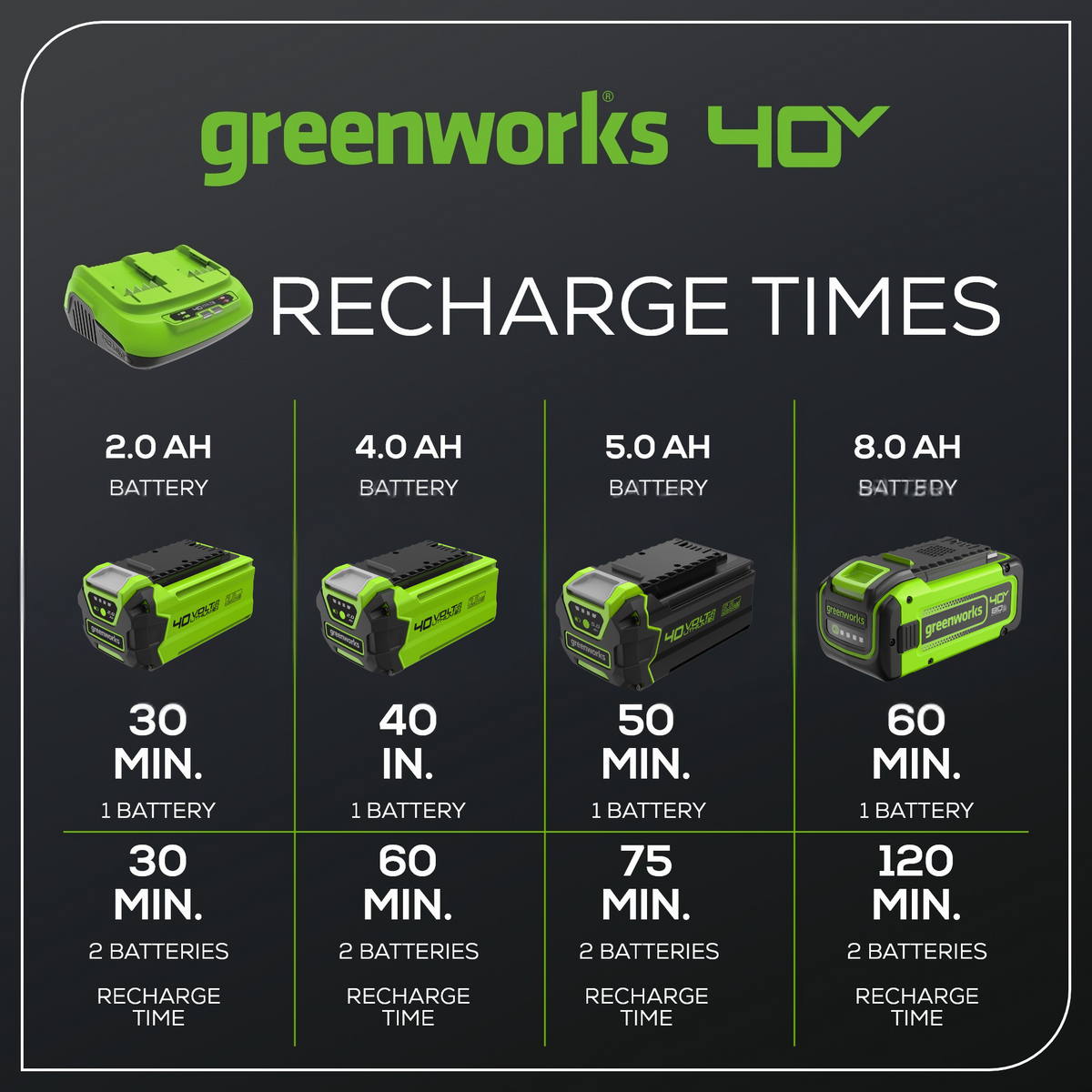 40V 8A Dual-Port Rapid Charger