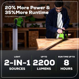 24V Cordless Battery 2-in-1 Standing Light Kit: 2.0 Ah Battery and Charger