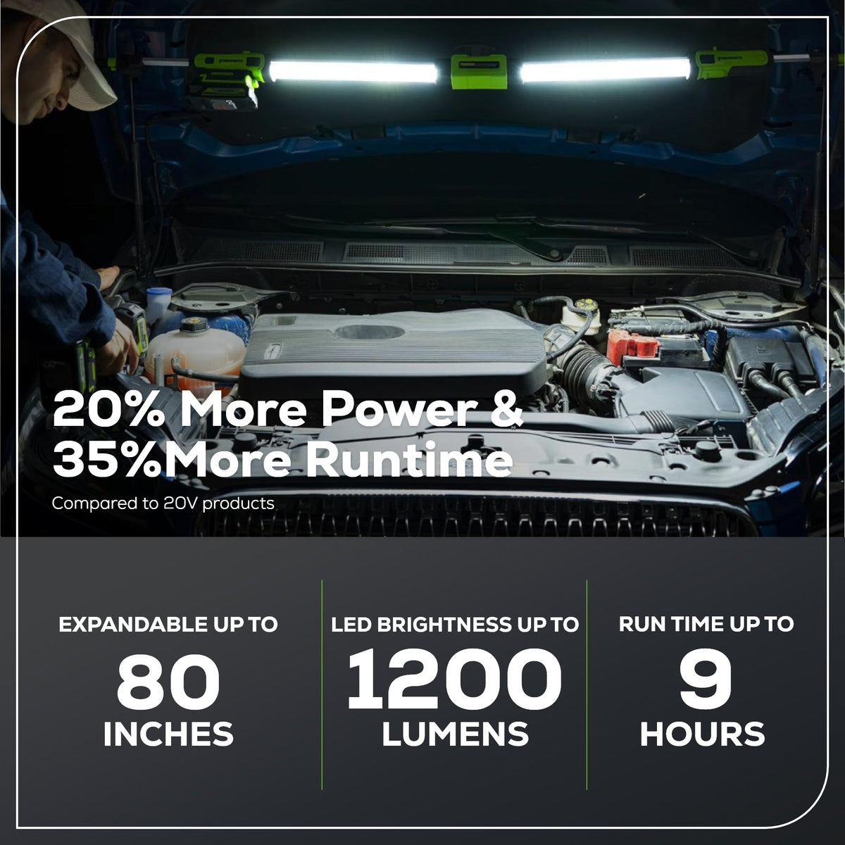 24V Cordless Battery Under Hood Work Light: 2.0 Ah Battery and Charger