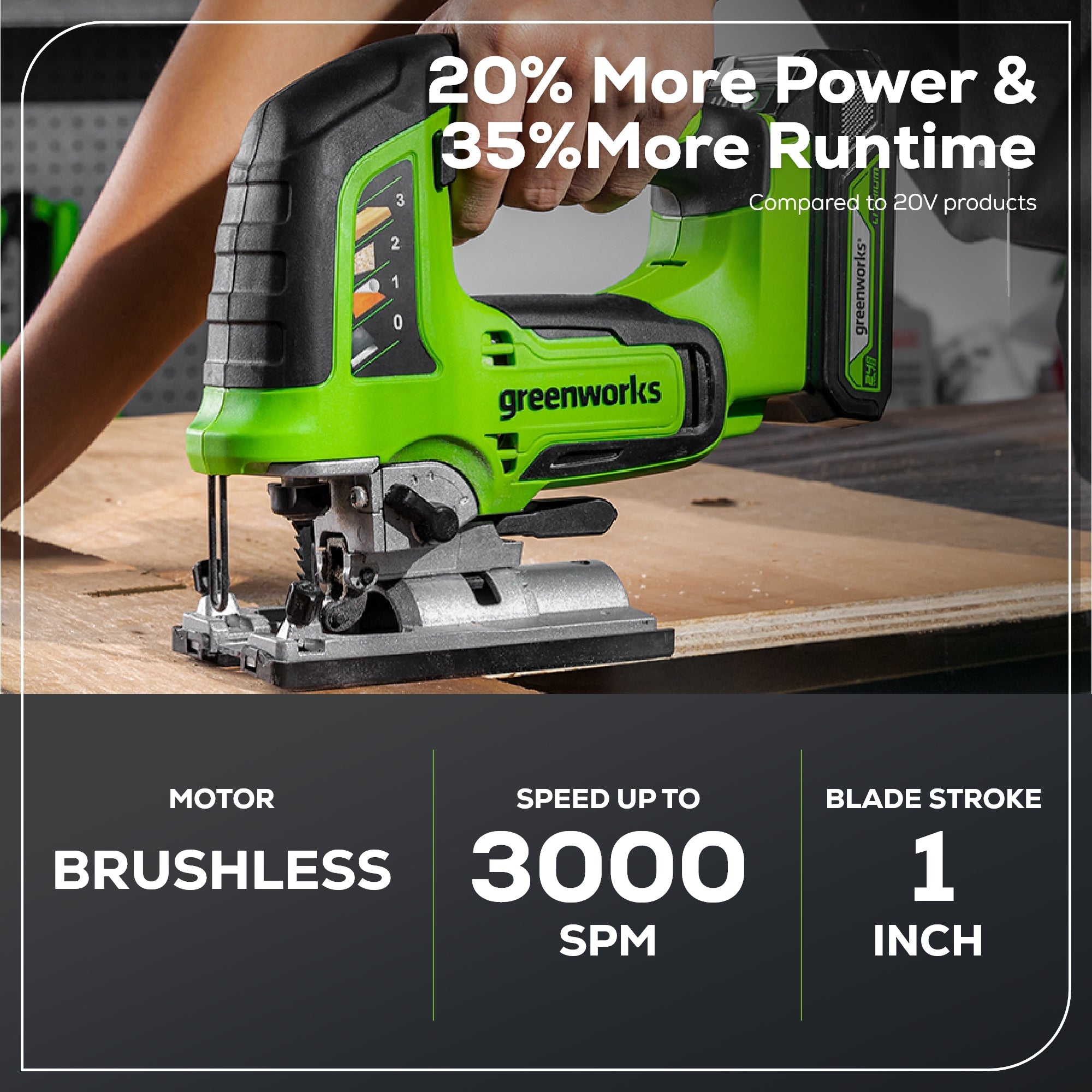 24V Cordless Battery Brushless Jig Saw: 2.0 Ah Battery and Charger