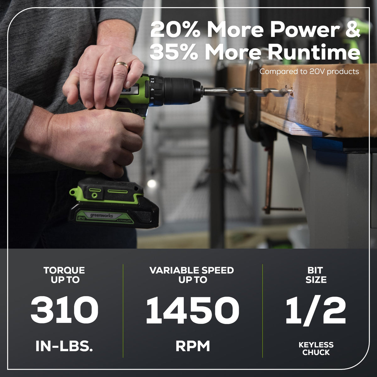 24V Brushless 1/2" Drill and 7-1/4'' Circular Saw Combo Kit: (2) 2.0 Ah Batteries and Charger