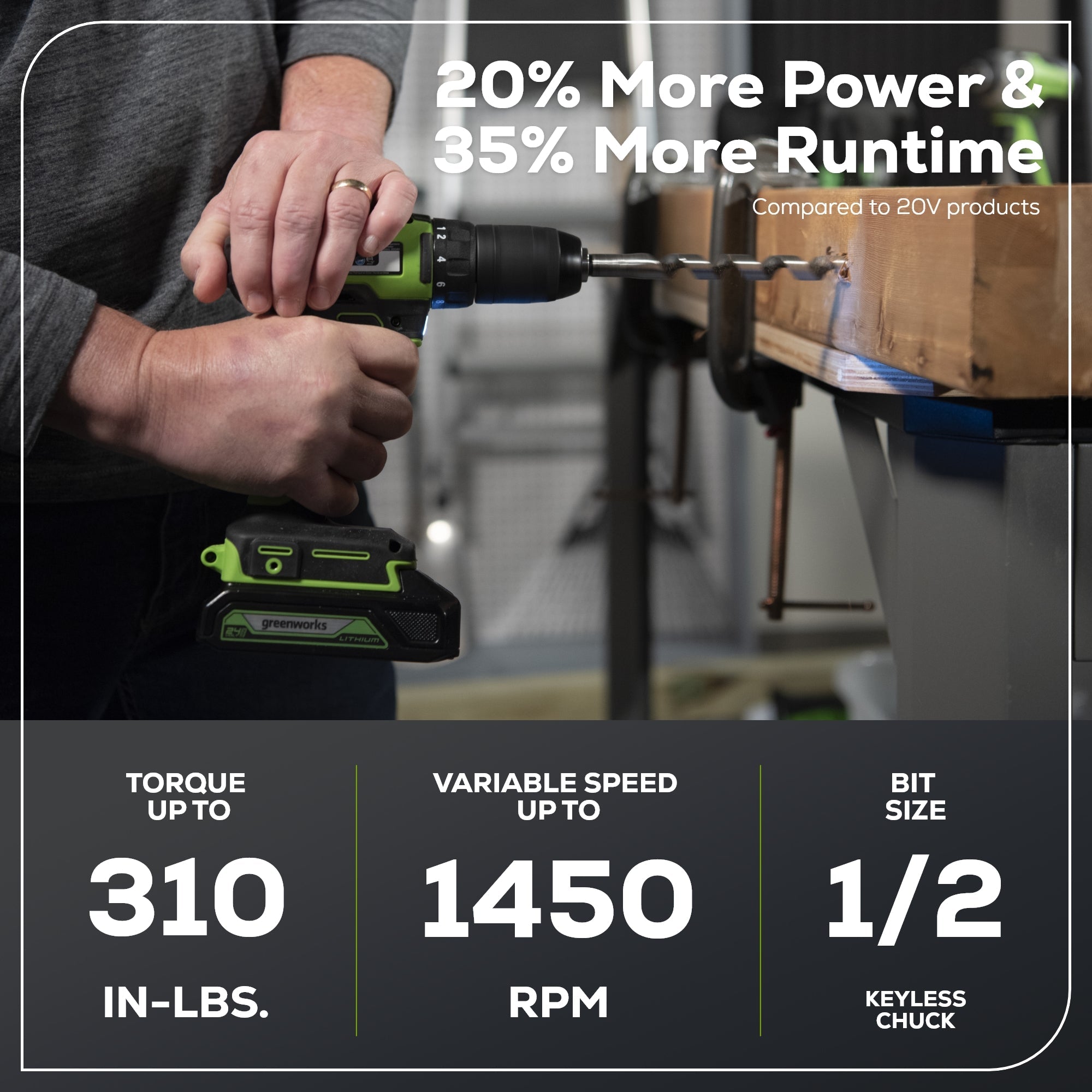24V Cordless Battery Drill / Driver and Impact Driver Kit: (2) 2.0 Ah Batteries and Charger