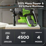 24V SDS-Plus 2J Brushless Rotary Hammer Drill: 4.0 Ah USB Battery and Charger