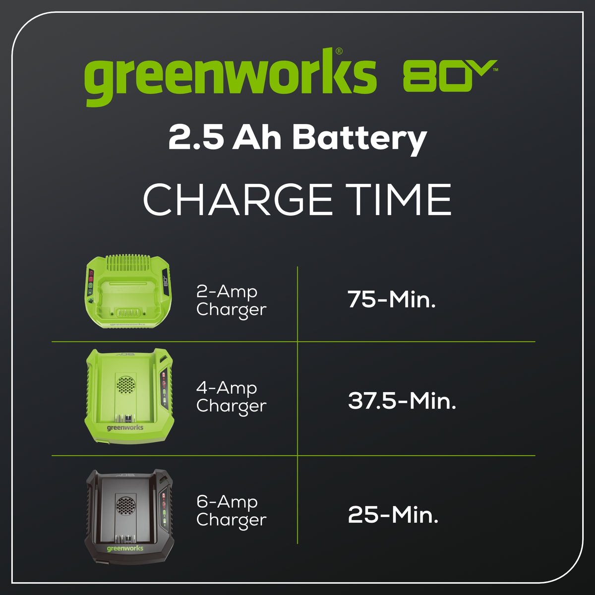 80V 2.5 Ah Lithium-Ion Battery