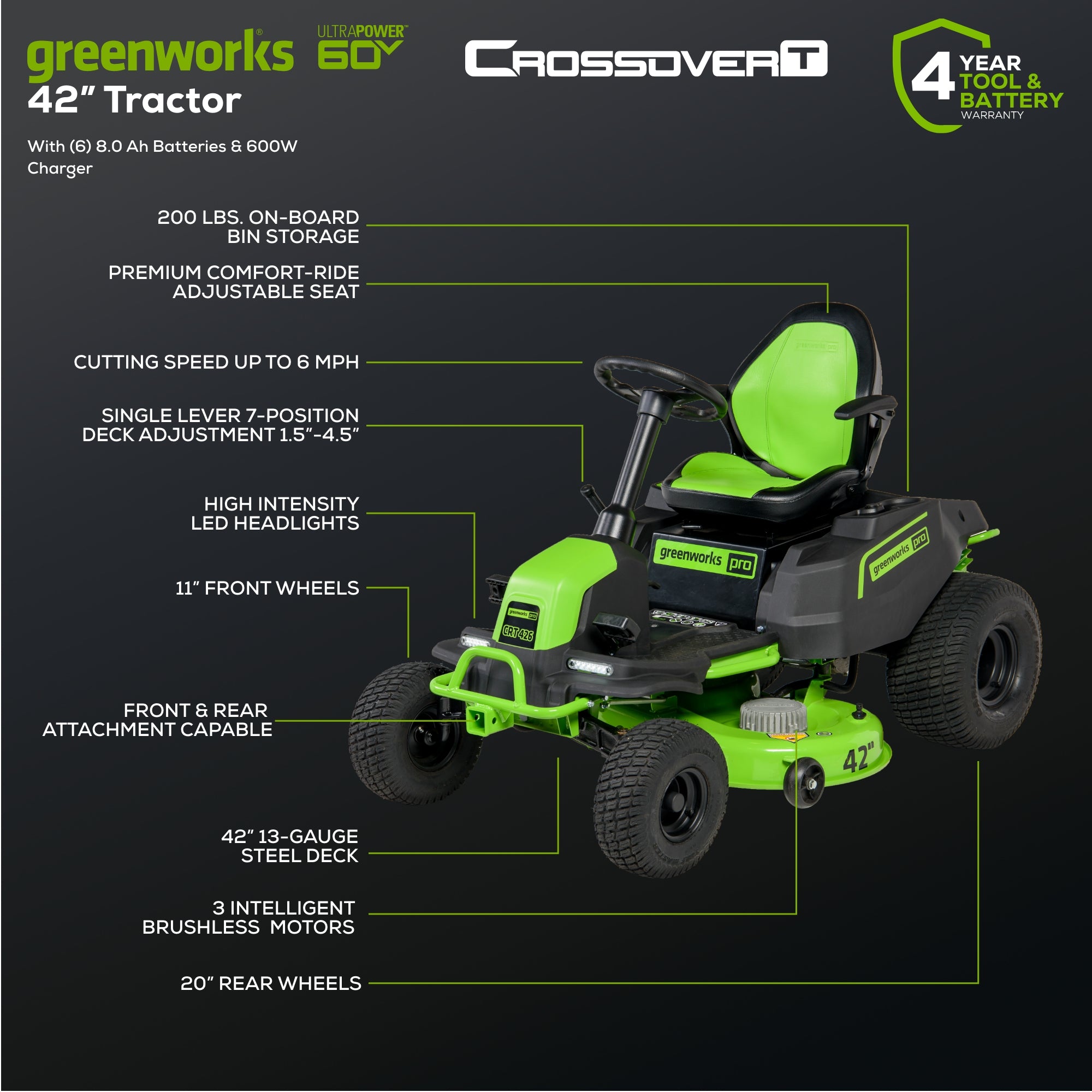60V 42" Cordless Battery CrossoverT Riding Lawn Mower, (6) 8.0 Ah Batteries and 600W Wall Charger, CRT4262