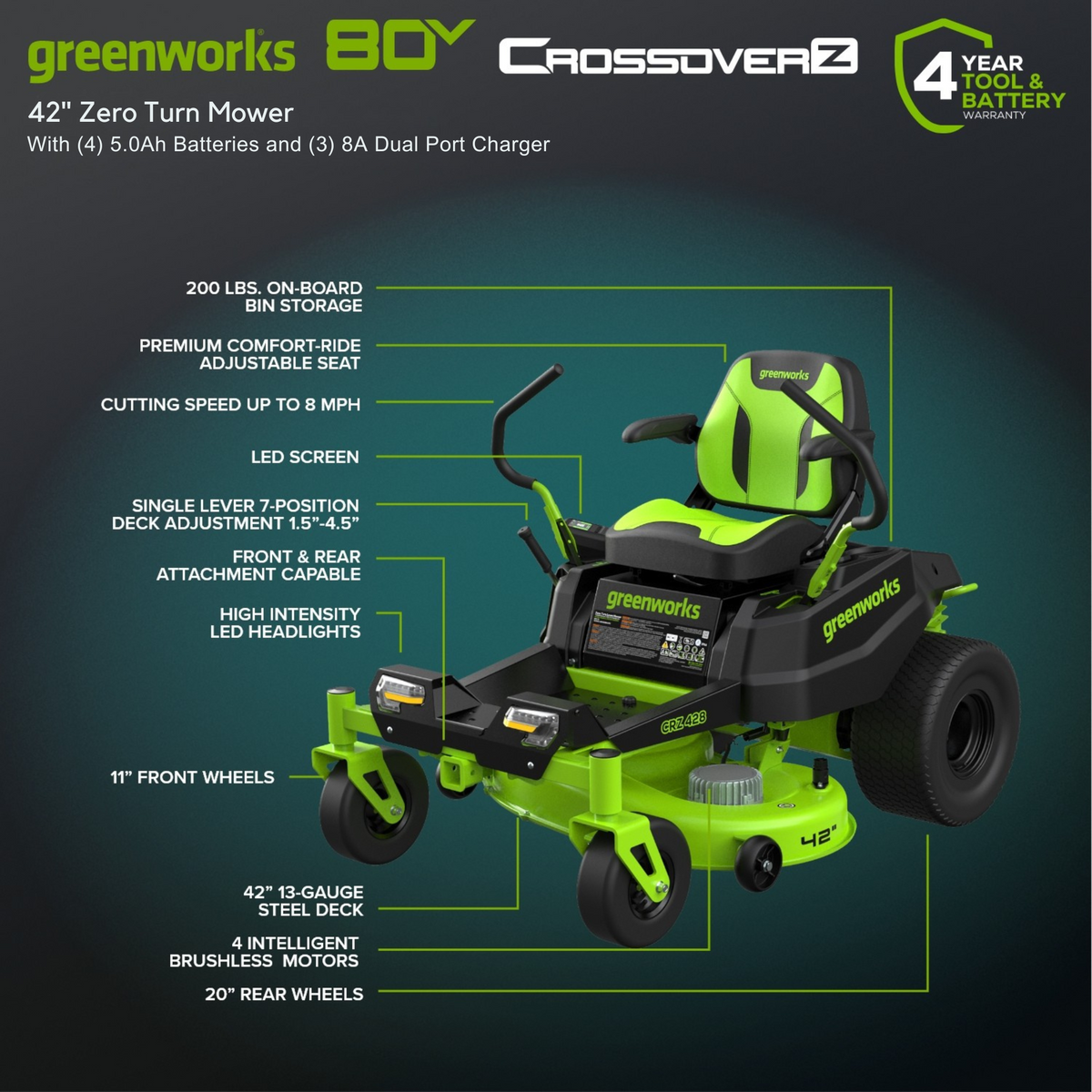 80V 42" Cordless Battery CrossoverZ Zero Turn Lawn Mower, (4) 5Ah Batteries and (3) Dual-Port Chargers, CRZ4282