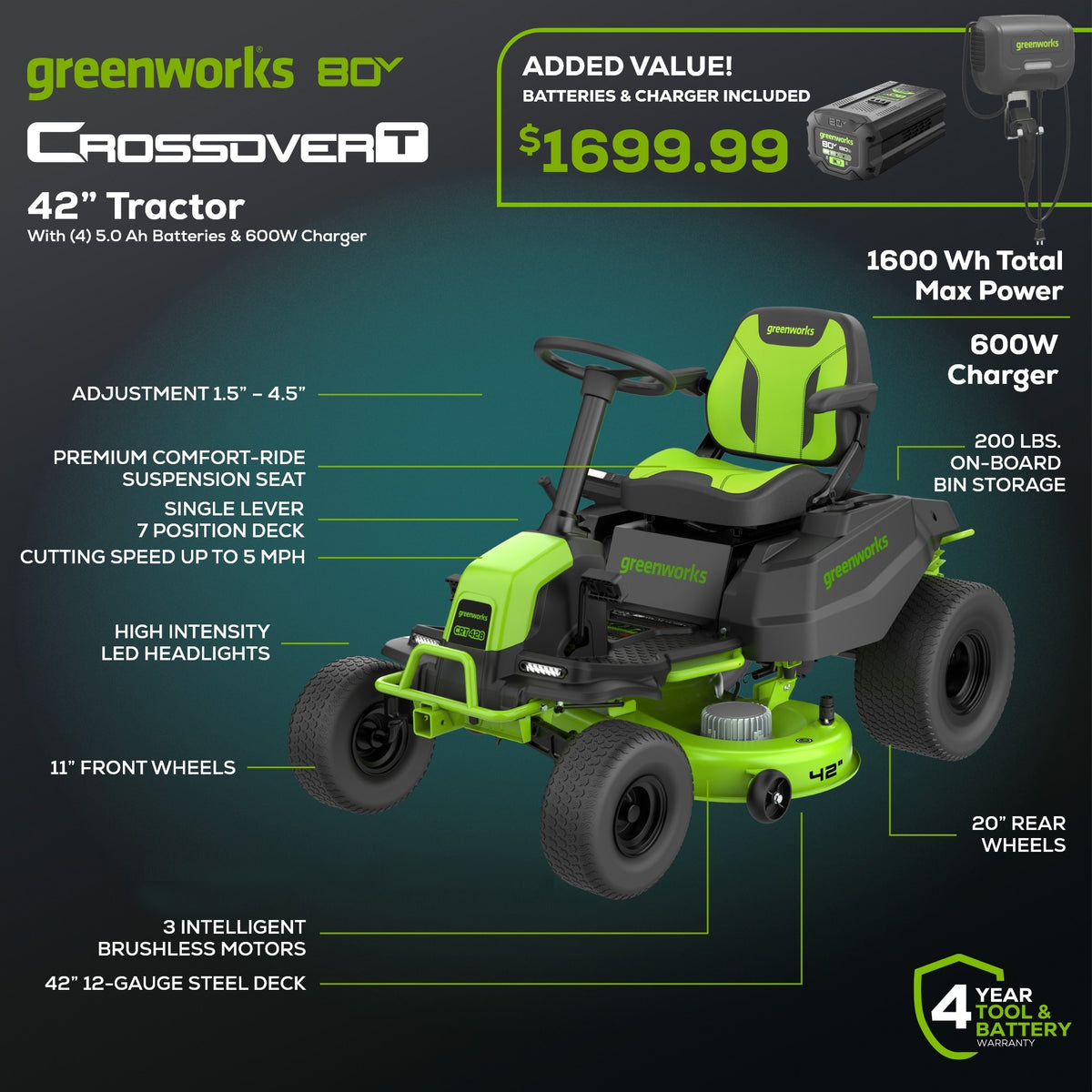 80V 42" Cordless Battery CrossoverT Riding Lawn Mower, (4) 5.0Ah Batteries and 600W Wall Charger, CRT4282