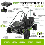 80V All-Terrain 2-Seat Electric Youth Go-Kart: (2) 8Ah Batteries and Dual-Port Charger