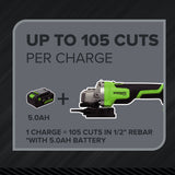 24V PowerAll Pro 4-1/2" Angle Grinder Kit with Grinding Wheel & Accessories