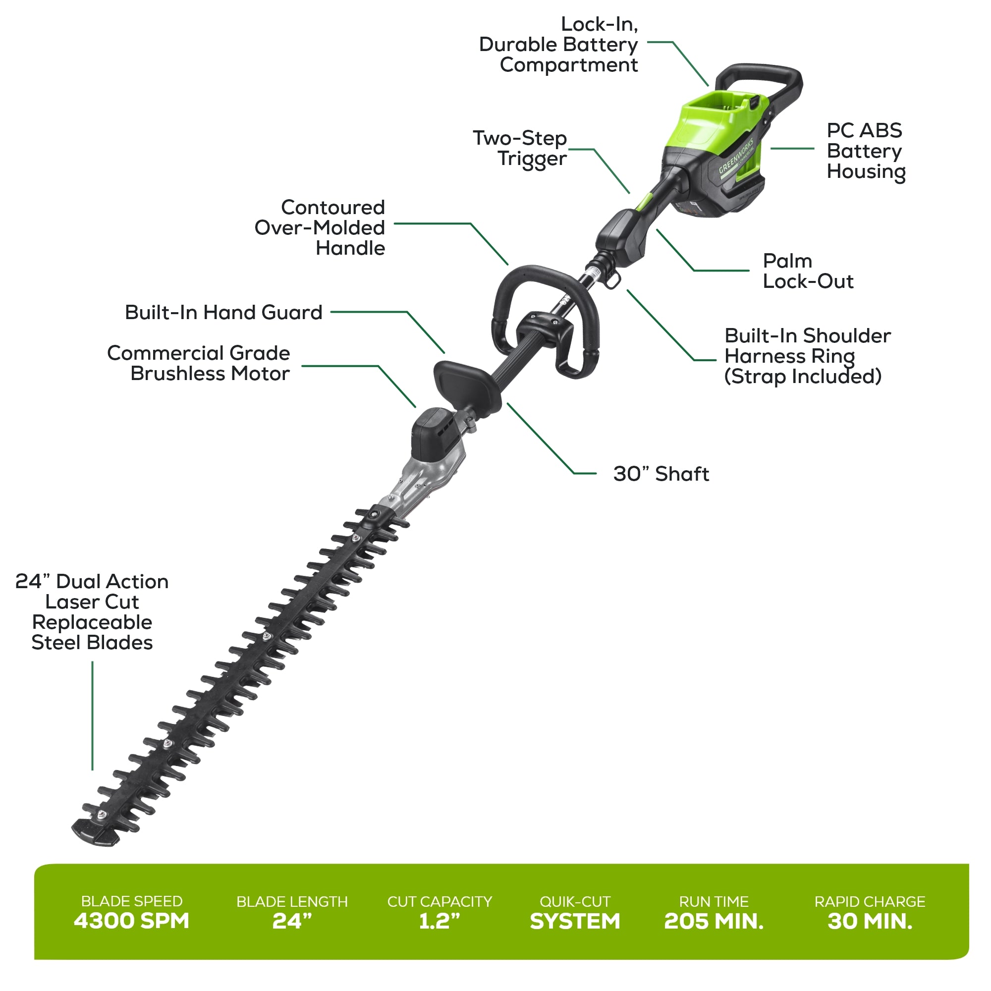 82V Cordless Battery Pole Hedge Trimmer: 2.5 Ah Battery and Dual-Port Charger