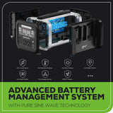 24V 500W Portable Power Station, (4)4.0 Ah Battery and Charger