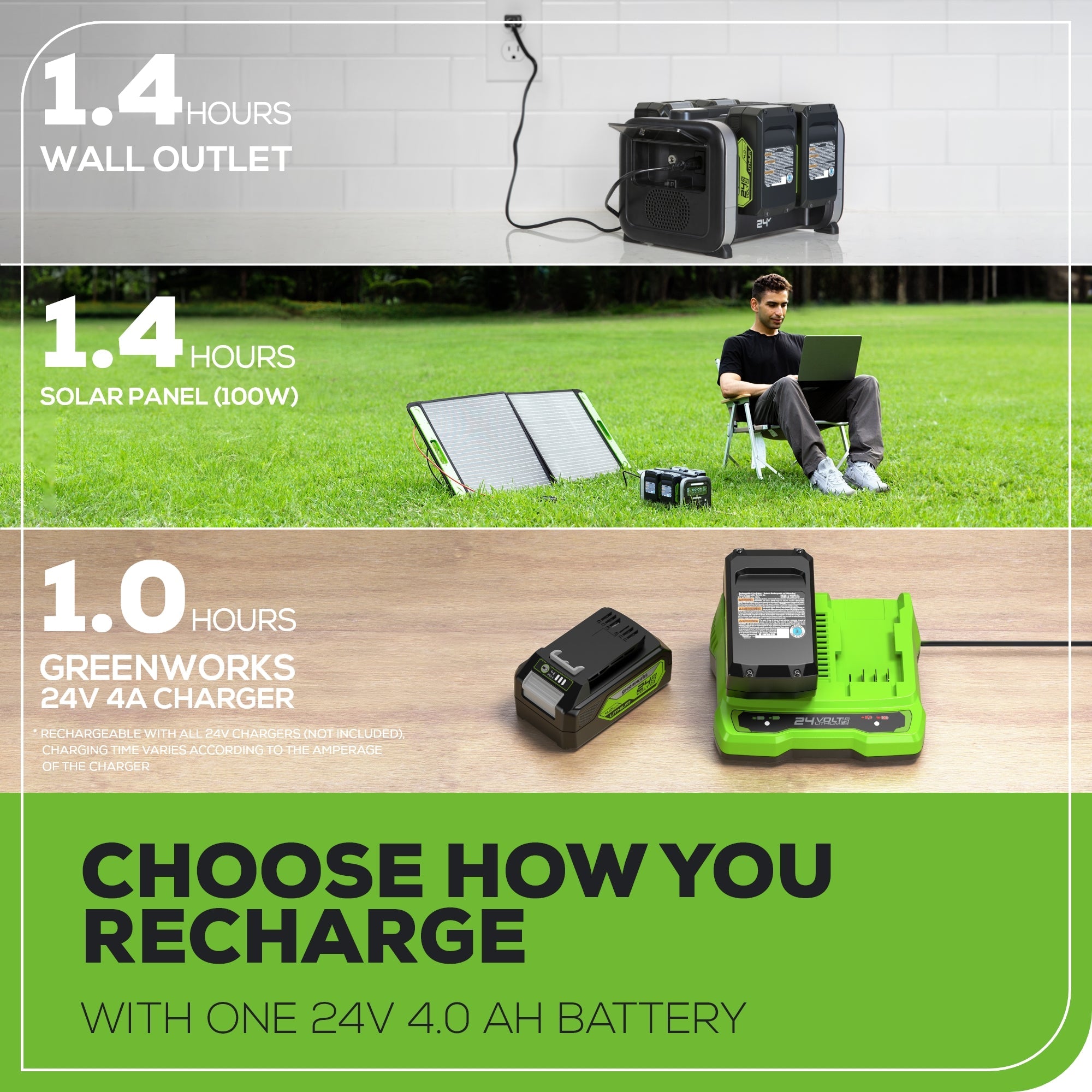 24V 500W Portable Power Station, (4)4.0 Ah Battery and Charger