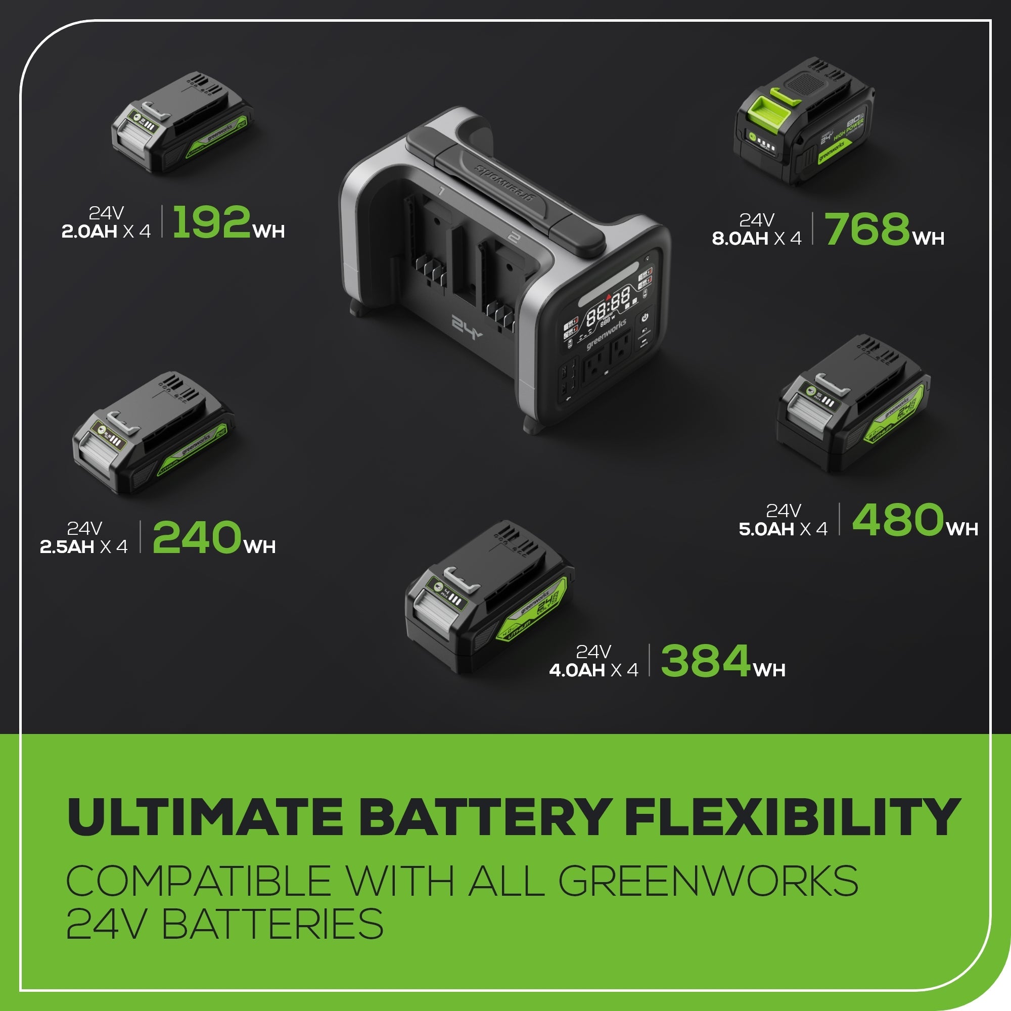 24V 500W Portable Power Station, (4)4.0 Ah Battery and Charger