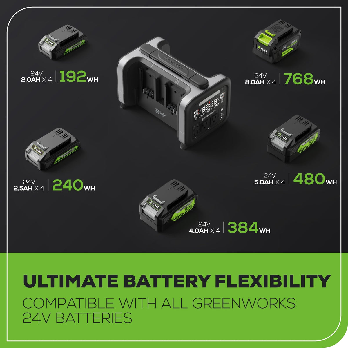 24V 500W Portable Power Station, (4)4.0 Ah Battery and Charger